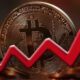 Bitcoin Recupera Preços Altos Após Um Mês: Confira o Desempenho das Criptomoedas Hoje